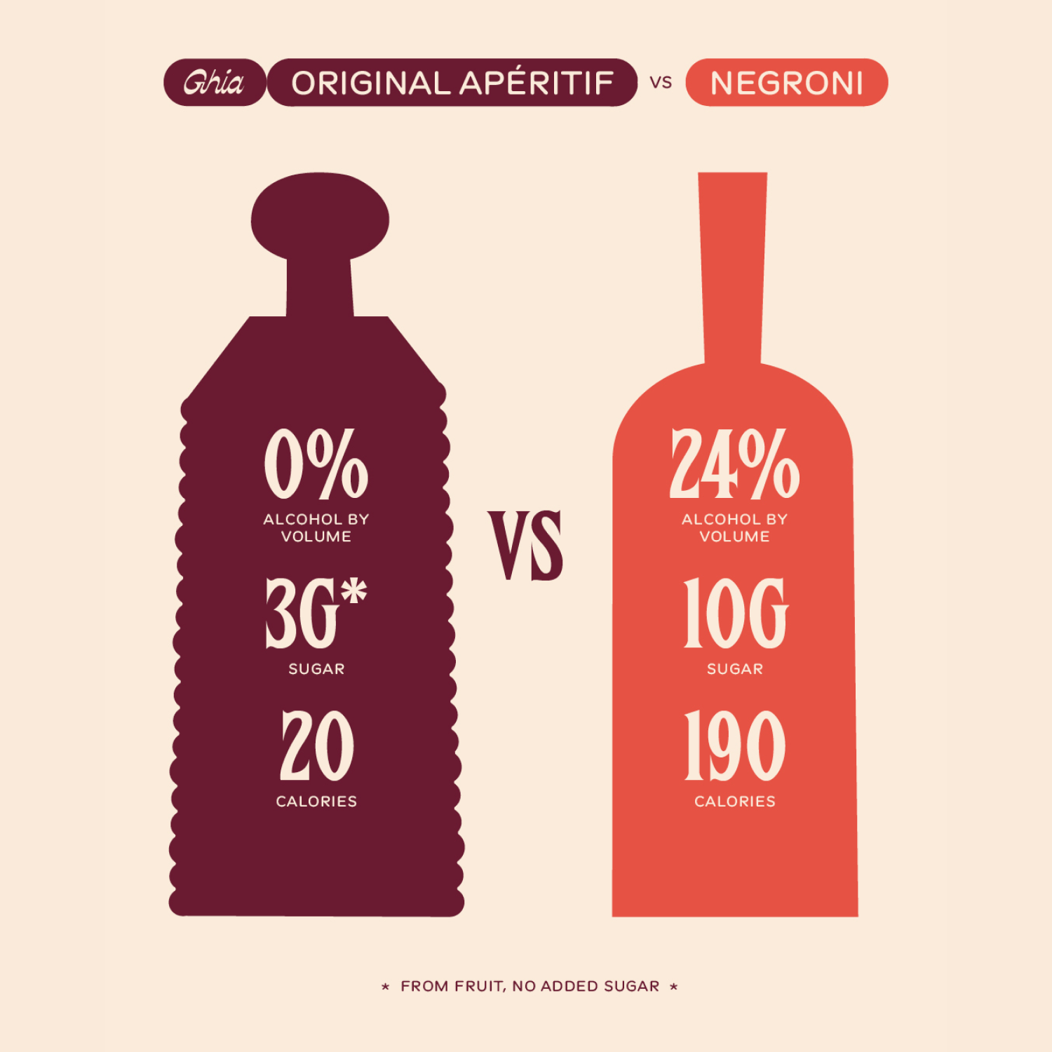 Ghia Aperitif