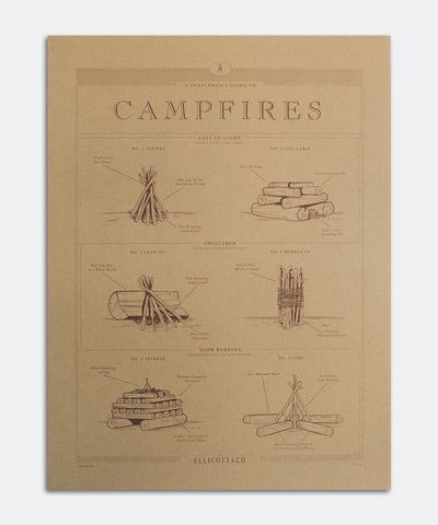 Campfires Poster