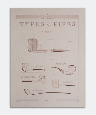 Types of Pipes Poster