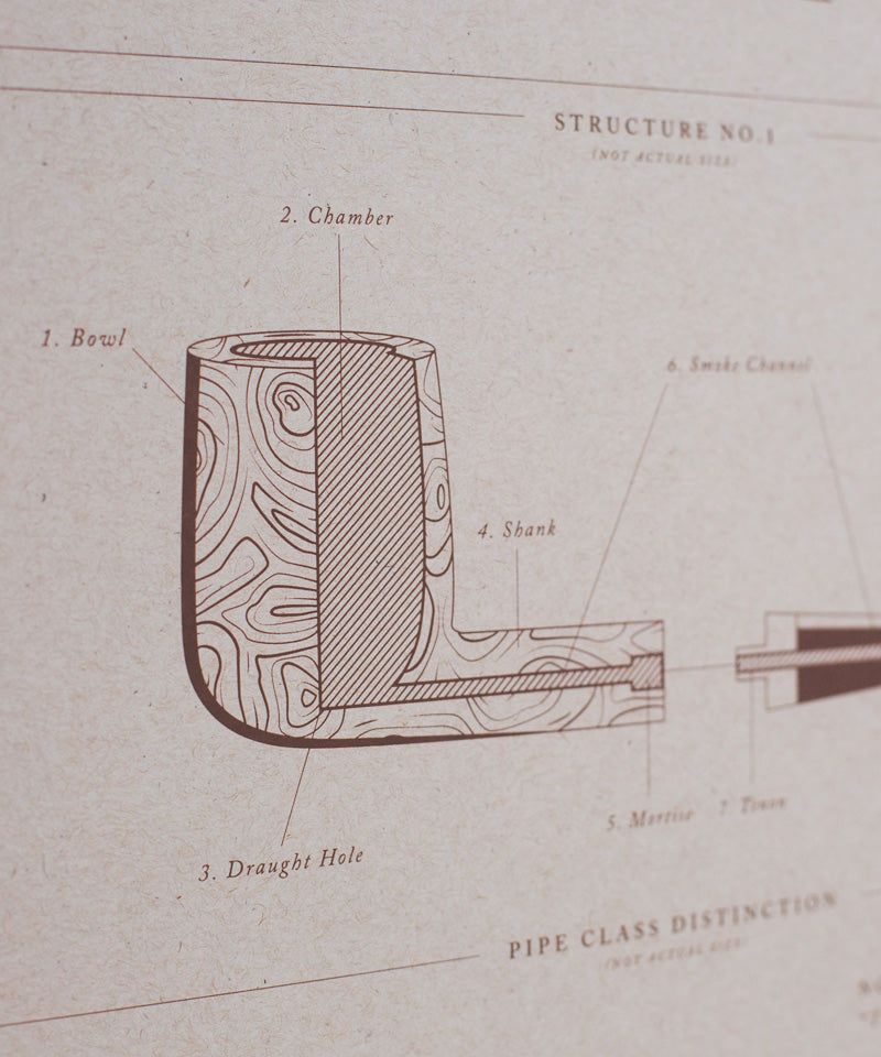 Types of Pipes Poster